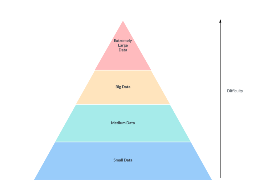 State of Data Engineering 2024 Q2